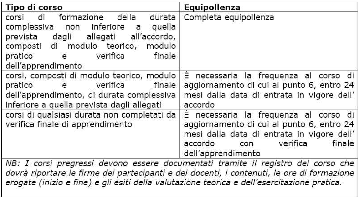 RICONOSCIMENTO CORSI PREGRESSI